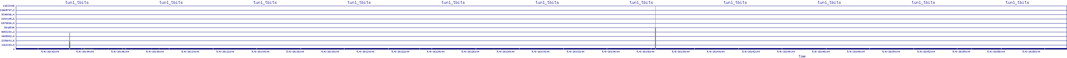 /2025/05/06/16/tun1_tbits.png