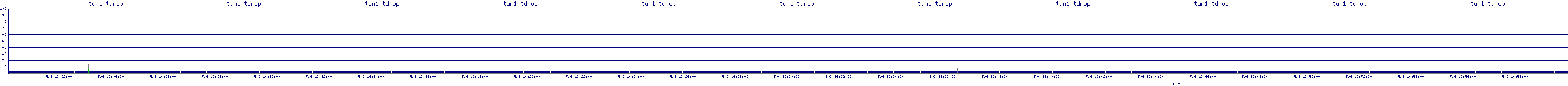 /2025/05/06/16/tun1_tdrop.png