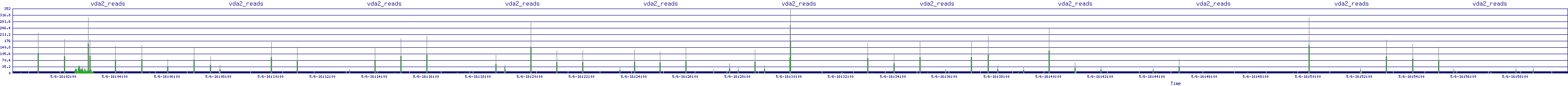 /2025/05/06/16/vda2_reads.png