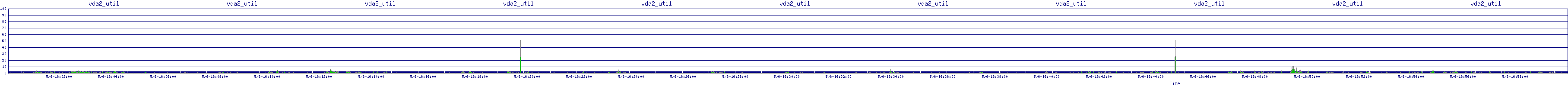 /2025/05/06/16/vda2_util.png