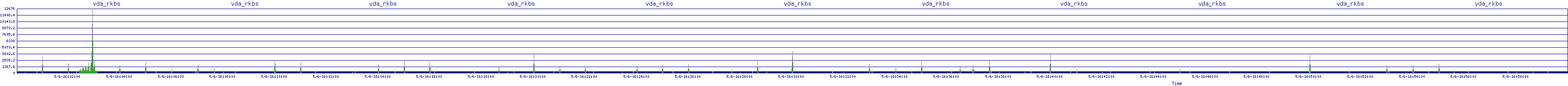 /2025/05/06/16/vda_rkbs.png