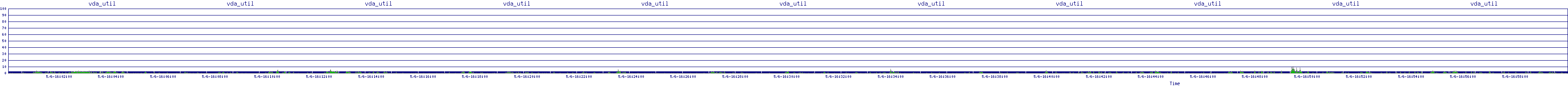 /2025/05/06/16/vda_util.png