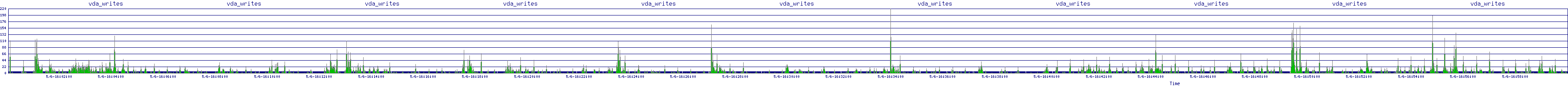 /2025/05/06/16/vda_writes.png
