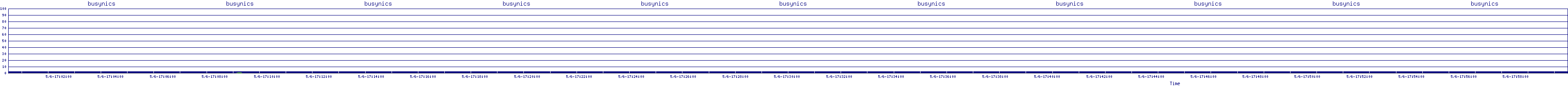 /2025/05/06/17/busynics.png