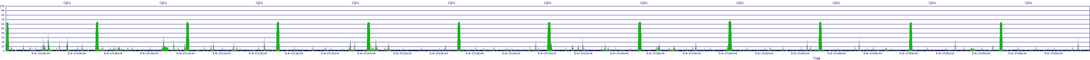 /2025/05/06/17/cpu.png