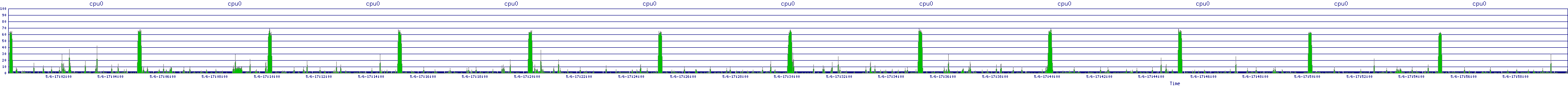 /2025/05/06/17/cpu0.png
