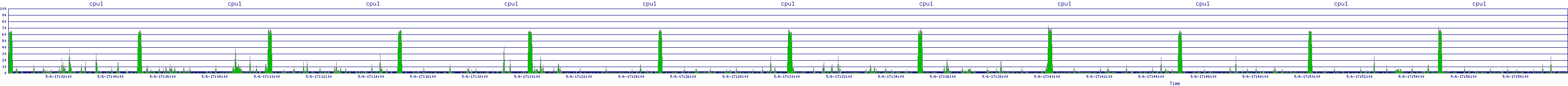 /2025/05/06/17/cpu1.png