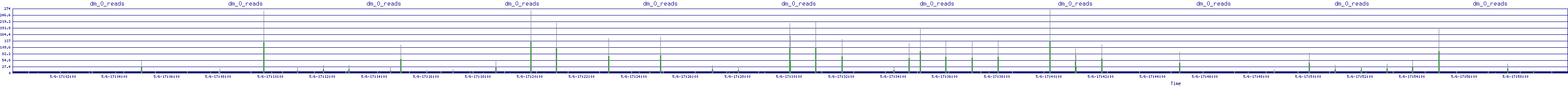 /2025/05/06/17/dm_0_reads.png