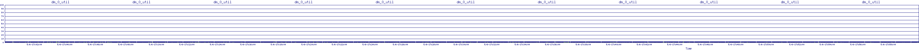 /2025/05/06/17/dm_0_util.png