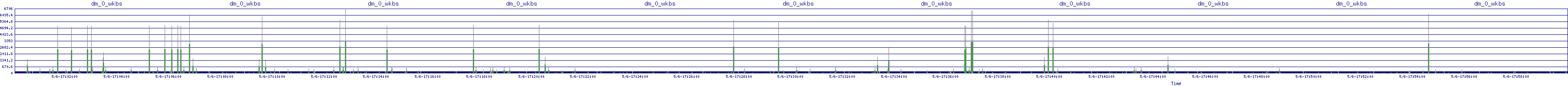 /2025/05/06/17/dm_0_wkbs.png