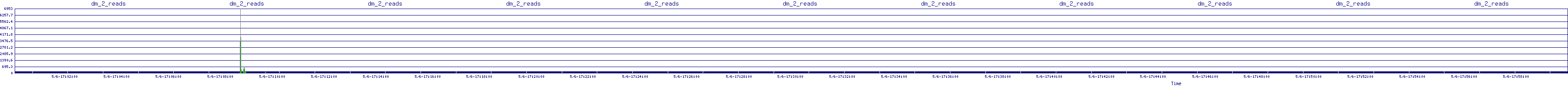 /2025/05/06/17/dm_2_reads.png