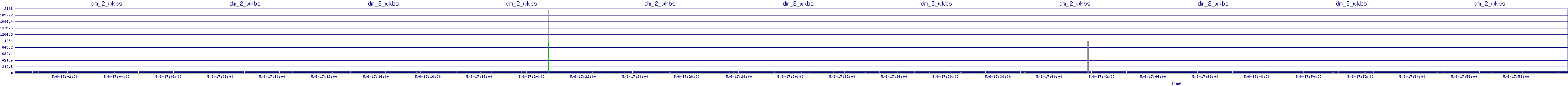 /2025/05/06/17/dm_2_wkbs.png