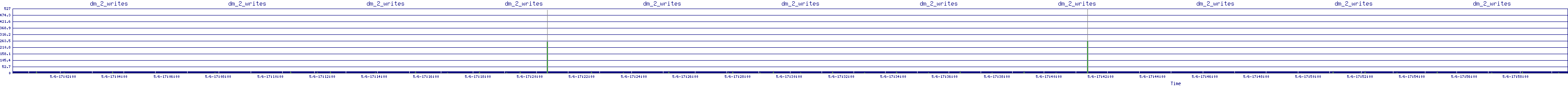 /2025/05/06/17/dm_2_writes.png