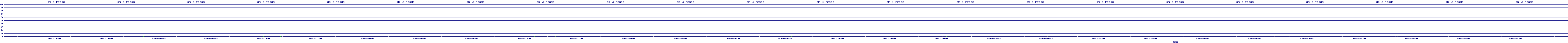/2025/05/06/17/dm_3_reads.png