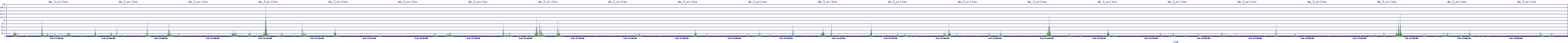 /2025/05/06/17/dm_3_writes.png