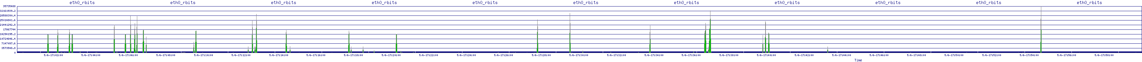 /2025/05/06/17/eth0_rbits.png