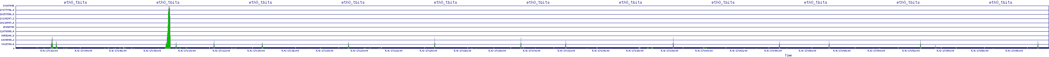 /2025/05/06/17/eth0_tbits.png