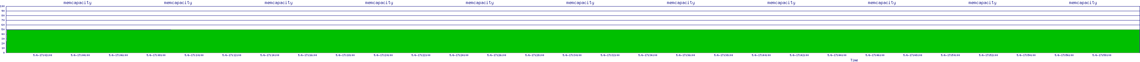 /2025/05/06/17/memcapacity.png