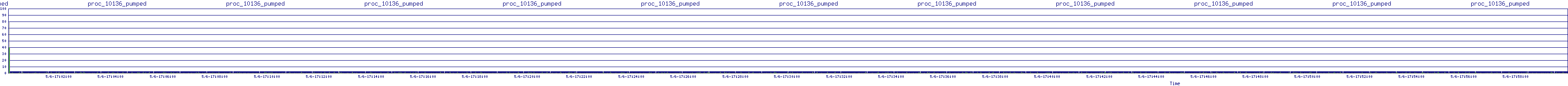 /2025/05/06/17/proc_10136_pumped.png