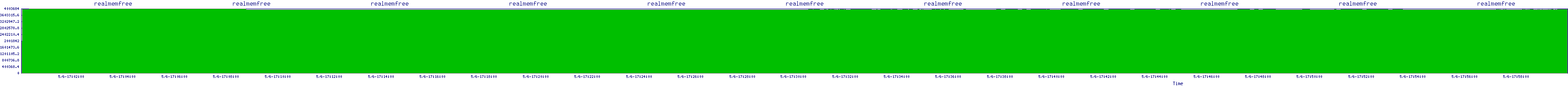 /2025/05/06/17/realmemfree.png