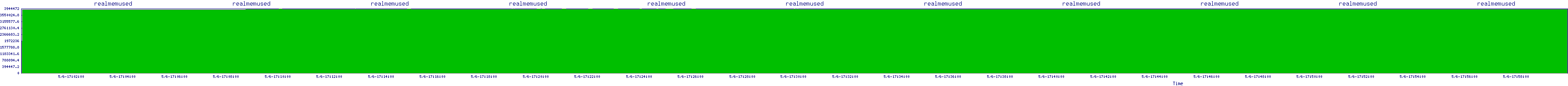 /2025/05/06/17/realmemused.png