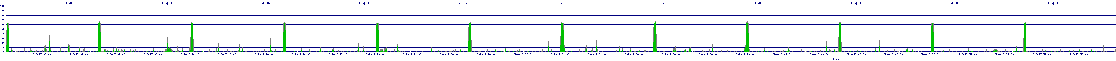 /2025/05/06/17/scpu.png