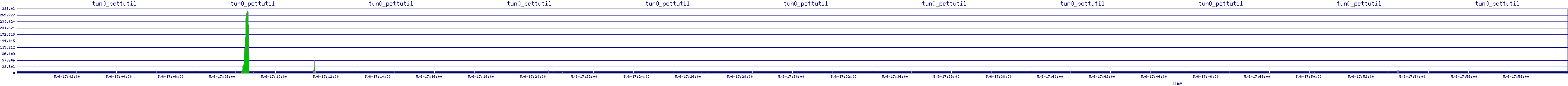 /2025/05/06/17/tun0_pcttutil.png