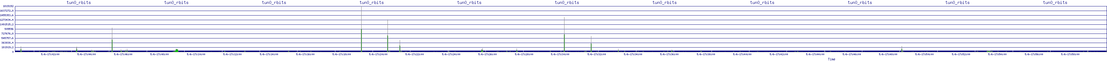 /2025/05/06/17/tun0_rbits.png