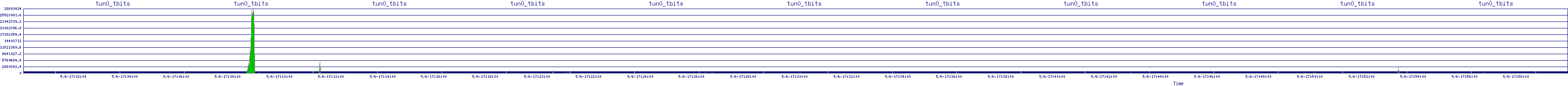 /2025/05/06/17/tun0_tbits.png
