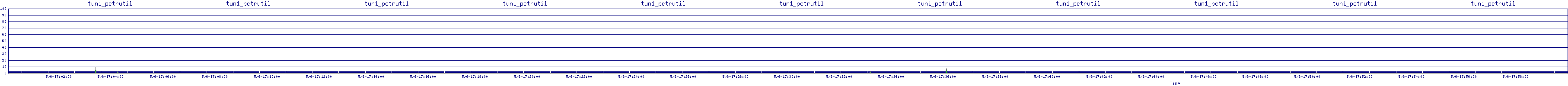 /2025/05/06/17/tun1_pctrutil.png