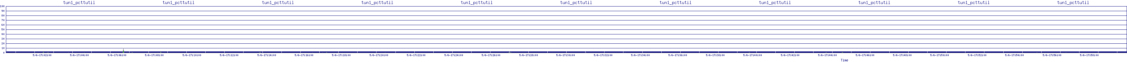 /2025/05/06/17/tun1_pcttutil.png