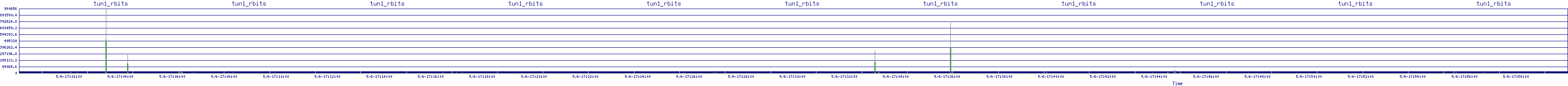 /2025/05/06/17/tun1_rbits.png
