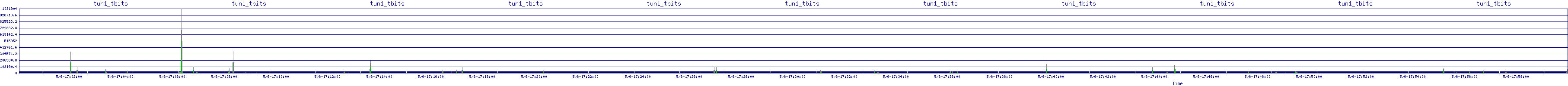 /2025/05/06/17/tun1_tbits.png