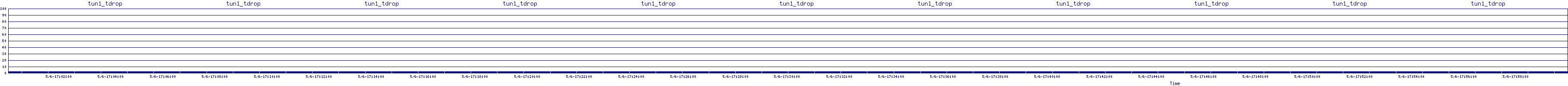 /2025/05/06/17/tun1_tdrop.png