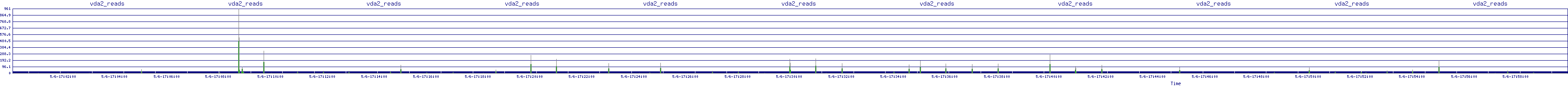 /2025/05/06/17/vda2_reads.png