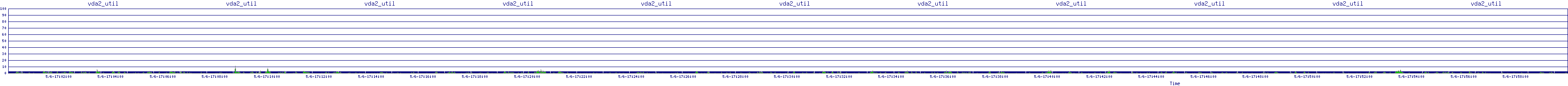 /2025/05/06/17/vda2_util.png