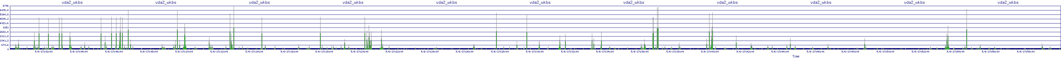 /2025/05/06/17/vda2_wkbs.png