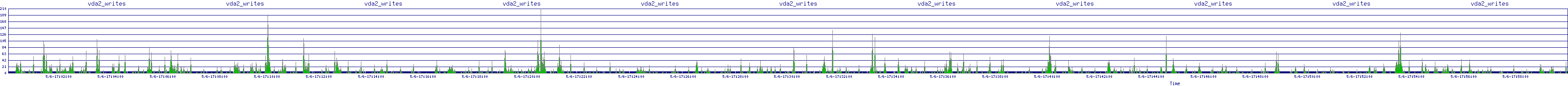 /2025/05/06/17/vda2_writes.png