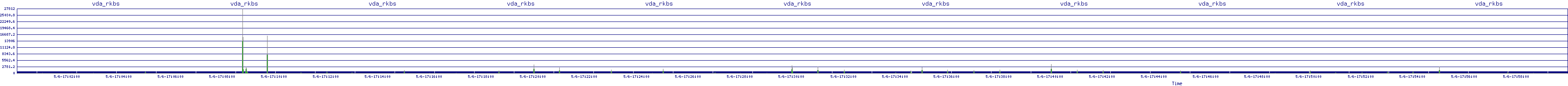 /2025/05/06/17/vda_rkbs.png