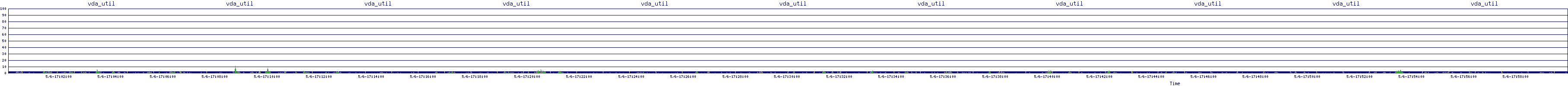 /2025/05/06/17/vda_util.png
