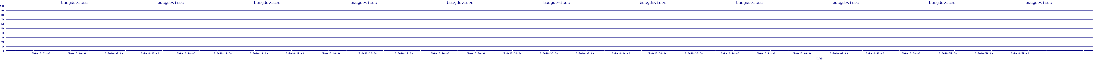 /2025/05/06/18/busydevices.png