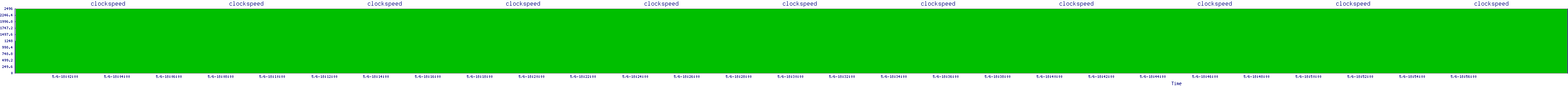 /2025/05/06/18/clockspeed.png