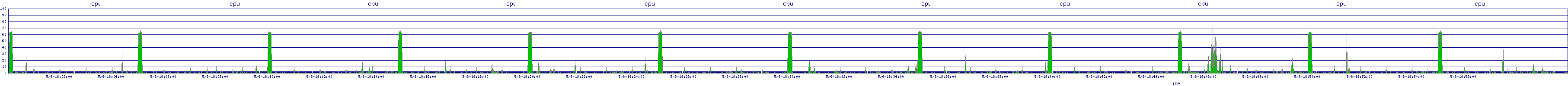 /2025/05/06/18/cpu.png