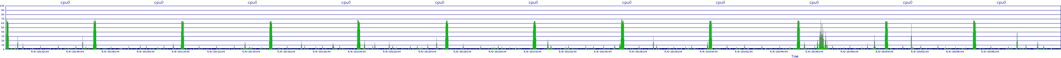 /2025/05/06/18/cpu0.png
