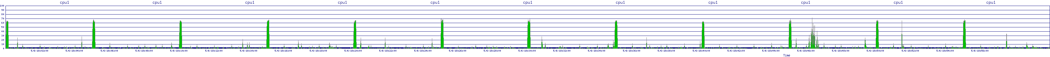 /2025/05/06/18/cpu1.png