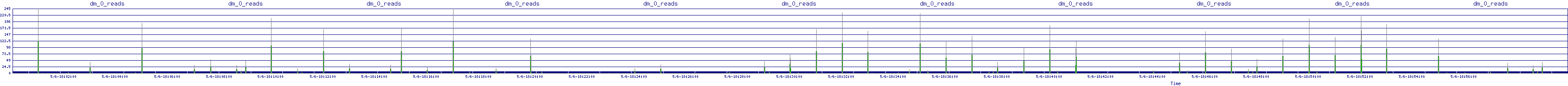 /2025/05/06/18/dm_0_reads.png