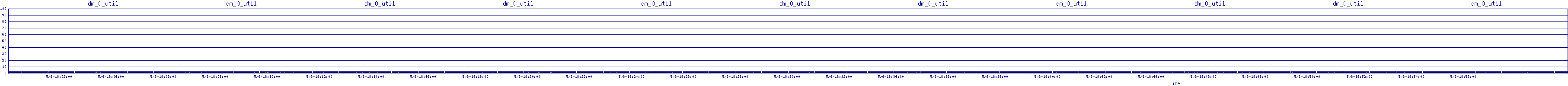 /2025/05/06/18/dm_0_util.png