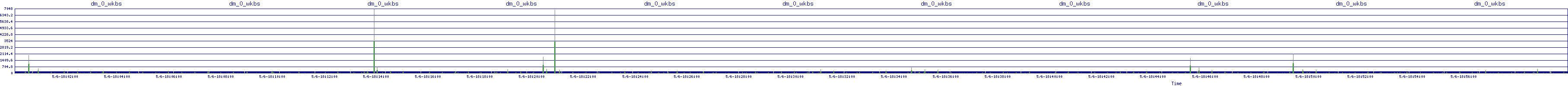 /2025/05/06/18/dm_0_wkbs.png