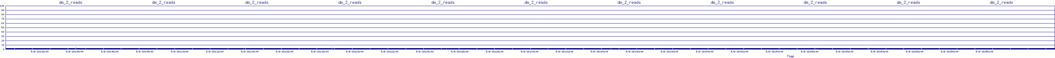 /2025/05/06/18/dm_2_reads.png