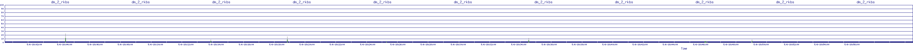 /2025/05/06/18/dm_2_rkbs.png